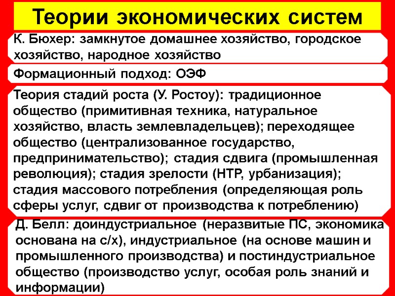 Теории экономических систем К. Бюхер: замкнутое домашнее хозяйство, городское  хозяйство, народное хозяйство Формационный